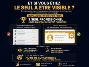 Une visibilité exclusive pour vous